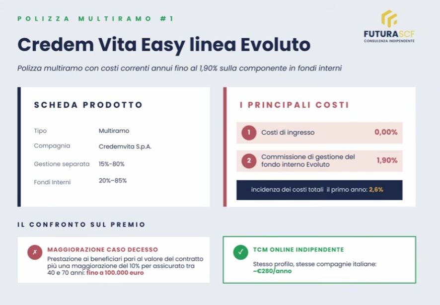 Analisi polizza Credem Vita Easy Linea Evoluto