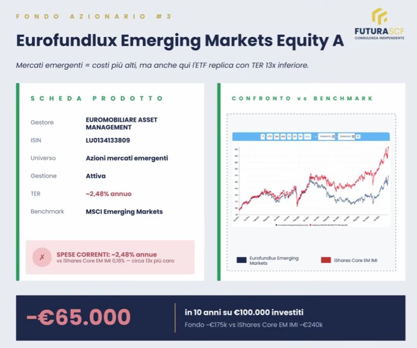 Rendimento fondo Eurofundlux Emerging Markets Equity A
