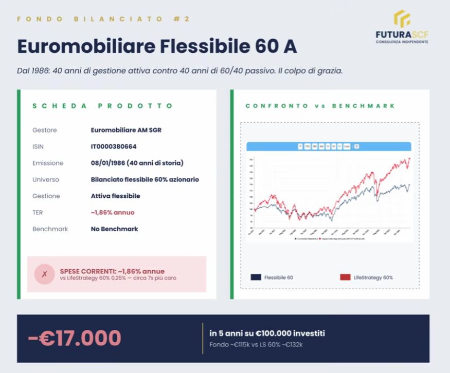 Rendimento fondo Euromobiliare Flessibile 60 A